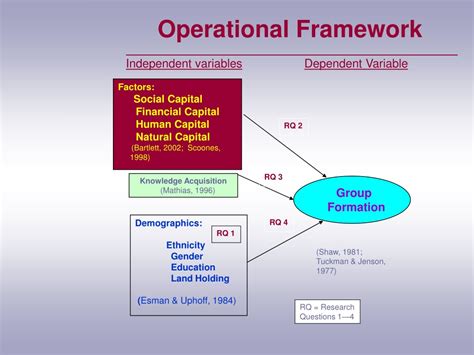 OPERATIONAL FRAMEWORK OPERATIONAL VARIABLES OCTRINE MARTCARD